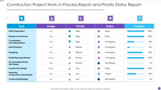 Construction Project Work In Process Report And Priority Status Report Structure PDF