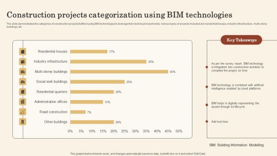 Construction Projects Categorization Using BIM Technologies Professional PDF