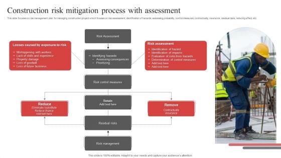 Construction Risk Mitigation Process With Assessment Ppt PowerPoint Presentation Gallery Icon PDF