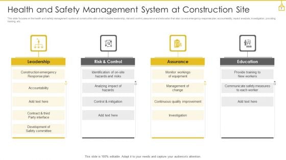 Construction Safety Management Ppt PowerPoint Presentation Complete With Slides