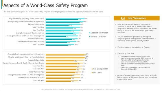 Construction Sector Project Risk Management Aspects Of A World Class Safety Program Rules PDF