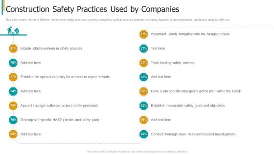 Construction Sector Project Risk Management Construction Safety Practices Used By Companies Infographics PDF