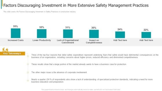 Construction Sector Project Risk Management Factors Discouraging Investment In More Extensive Safety Management Practices Download PDF