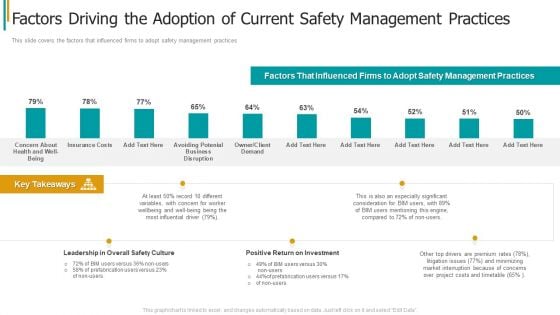 Construction Sector Project Risk Management Factors Driving The Adoption Of Current Safety Management Practices Clipart PDF