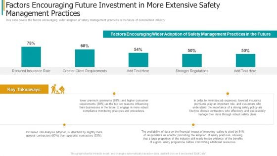 Construction Sector Project Risk Management Factors Encouraging Future Investment In More Extensive Safety Management Practices Summary PDF