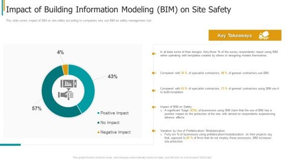 Construction Sector Project Risk Management Impact Of Building Information Modeling Bim On Site Safety Information PDF