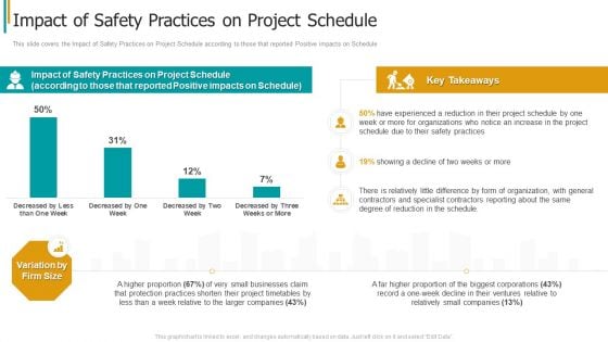 Construction Sector Project Risk Management Impact Of Safety Practices On Project Schedule Designs PDF