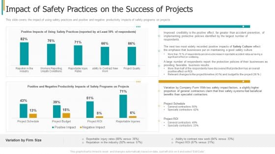 Construction Sector Project Risk Management Impact Of Safety Practices On The Success Of Projects Themes PDF