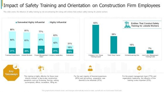 Construction Sector Project Risk Management Impact Of Safety Training And Orientation On Construction Firm Employees Rules PDF