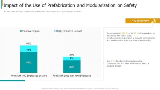 Construction Sector Project Risk Management Impact Of The Use Of Prefabrication And Modularization On Safety Formats PDF