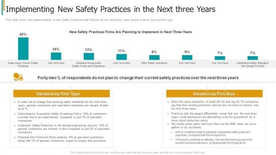 Construction Sector Project Risk Management Implementing New Safety Practices In The Next Three Years Information PDF