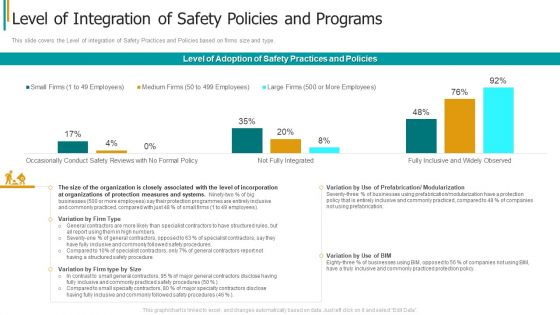 Construction Sector Project Risk Management Level Of Integration Of Safety Policies And Programs Professional PDF