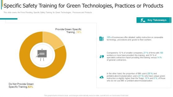 Construction Sector Project Risk Management Specific Safety Training For Green Technologies Practices Or Products Summary PDF