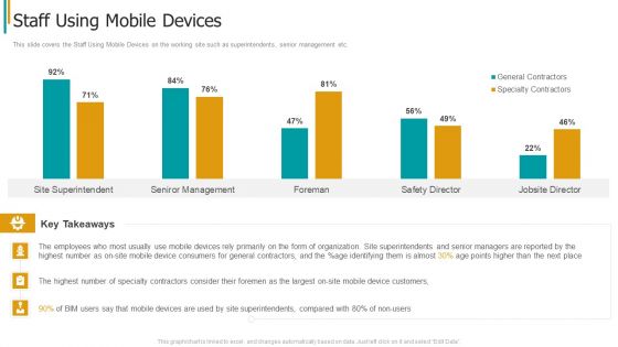 Construction Sector Project Risk Management Staff Using Mobile Devices Rules PDF