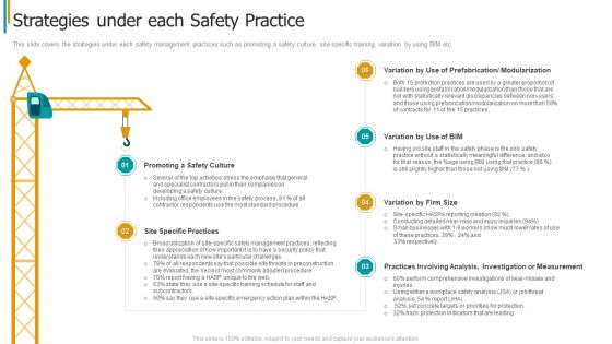 Construction Sector Project Risk Management Strategies Under Each Safety Practice Rules PDF