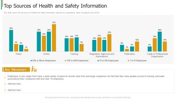 Construction Sector Project Risk Management Top Sources Of Health And Safety Information Rules PDF