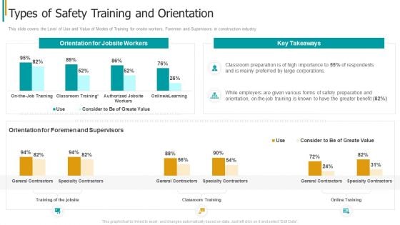 Construction Sector Project Risk Management Types Of Safety Training And Orientation Portrait PDF