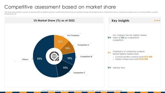 Construction Services Company Profile Competitive Assessment Based On Market Share Introduction PDF