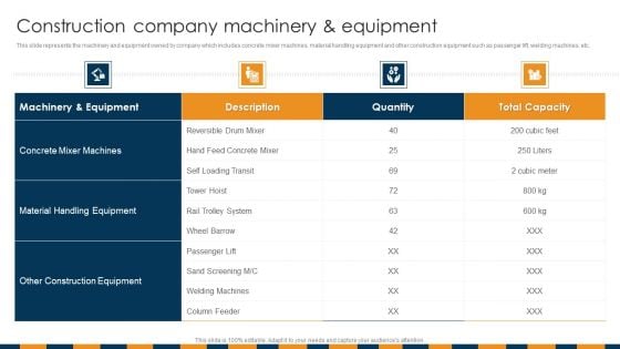 Construction Services Company Profile Construction Company Machinery Ideas PDF