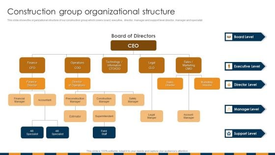 Construction Services Company Profile Construction Group Organizational Structure Infographics PDF