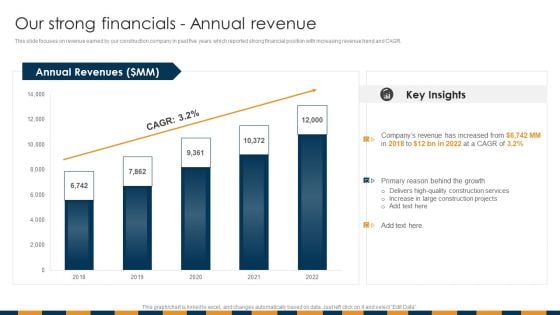 Construction Services Company Profile Our Strong Financials Structure PDF