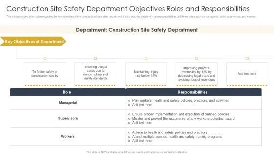 Construction Site Safety Department Objectives Roles Construction Site Safety Plan Summary PDF