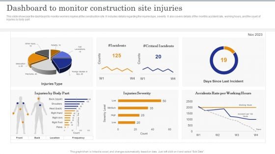 Construction Site Safety Measure Dashboard To Monitor Construction Site Injuries Clipart PDF