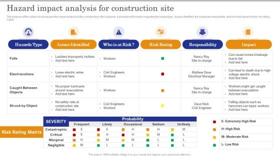 Construction Site Safety Measure Hazard Impact Analysis For Construction Site Formats PDF