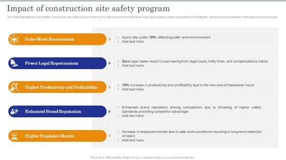 Construction Site Safety Measure Impact Of Construction Site Safety Program Sample PDF