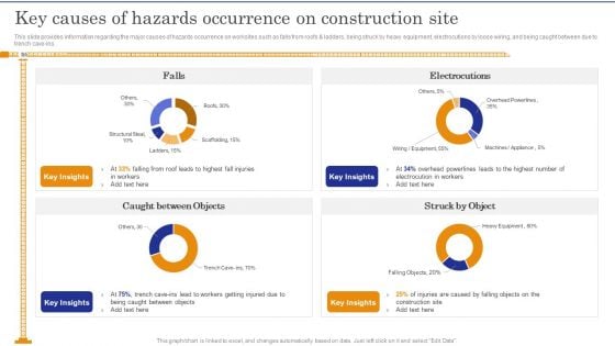 Construction Site Safety Measure Key Causes Of Hazards Occurrence On Construction Site Ideas PDF