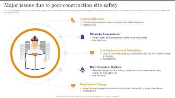 Construction Site Safety Measure Major Issues Due To Poor Construction Site Safety Ideas PDF