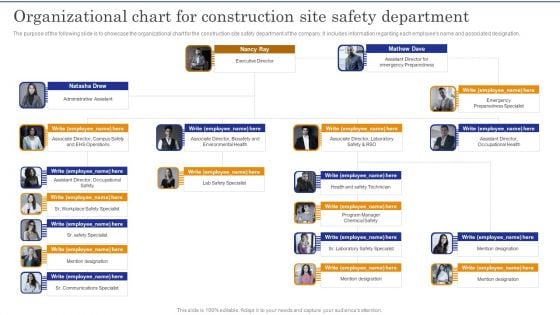 Construction Site Safety Measure Organizational Chart For Construction Site Safety Department Designs PDF