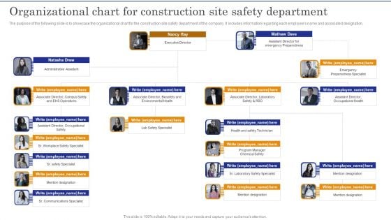 Construction Site Safety Measure Organizational Chart For Construction Site Safety Department Designs PDF Construction Site Safety Measure Organizational Chart For Construction Site Safety Department Designs PDF