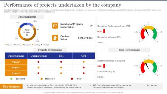 Construction Site Safety Measure Performance Of Projects Undertaken By The Company Slides PDF