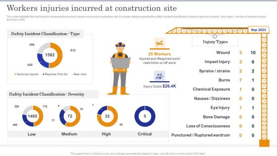 Construction Site Safety Measure Workers Injuries Incurred At Construction Site Elements PDF