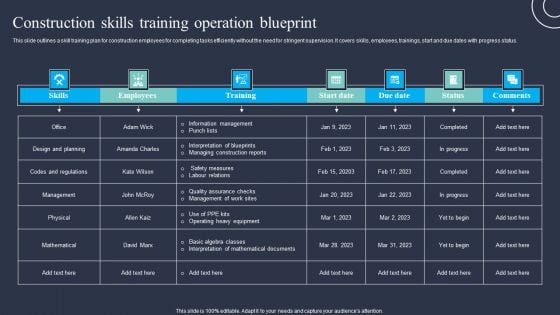 Construction Skills Training Operation Blueprint Pictures PDF