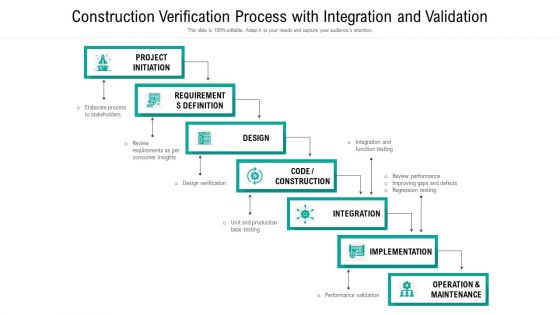 Construction Verification Process With Integration And Validation Ppt PowerPoint Presentation Gallery Templates PDF