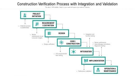 Construction Verification Process With Integration And Validation Ppt PowerPoint Presentation Gallery Templates PDF Construction Verification Process With Integration And Validation Ppt PowerPoint Presentation Gallery Templates PDF