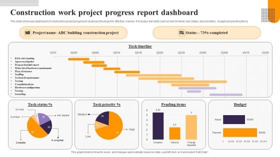 Construction Work Project Progress Report Dashboard Ideas PDF