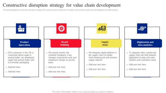 Constructive Disruption Strategy For Value Chain Development Guidelines PDF