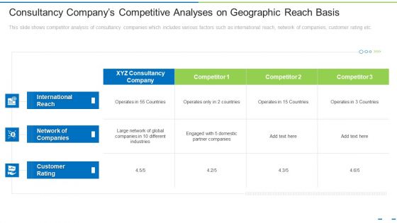 Consultancy Companys Competitive Analyses On Geographic Reach Basis Ppt Slides Mockup PDF