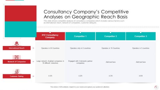 Consultancy Companys Competitive Analyses On Geographic Reach Basis Slides PDF