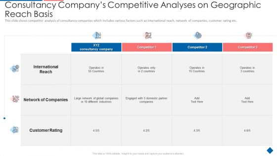Consultancy Companys Competitive Analyses On Geographic Reach Basis Topics PDF