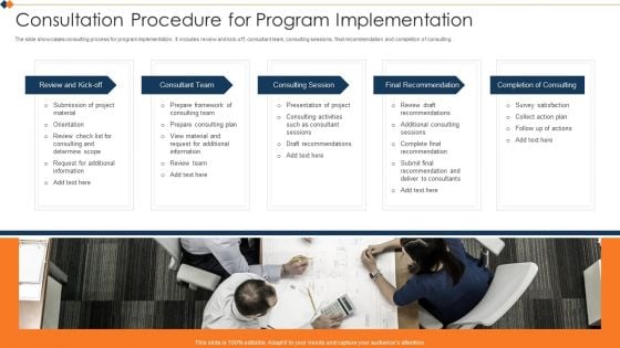 Consultation Procedure For Program Implementation Graphics PDF