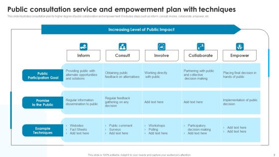 Consultation Services Plan Ppt PowerPoint Presentation Complete Deck With Slides Slide03