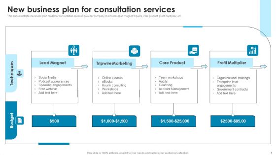 Consultation Services Plan Ppt PowerPoint Presentation Complete Deck With Slides