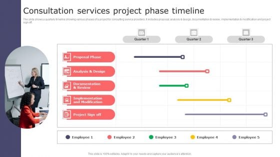 Consultation Services Project Phase Timeline Ideas PDF