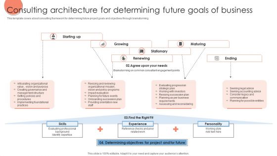 Consulting Architecture For Determining Future Goals Of Business Brochure PDF