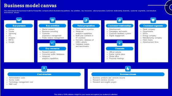 Consulting Firm Business Profile Business Model Canvas Diagrams PDF Consulting Firm Business Profile Business Model Canvas Diagrams PDF