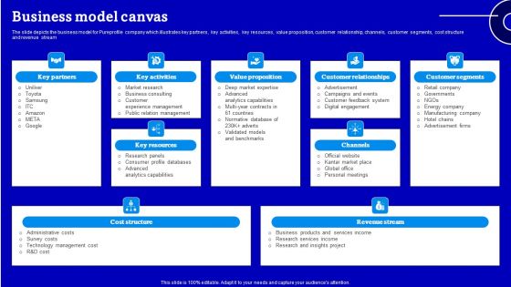 Consulting Firm Business Profile Business Model Canvas Diagrams PDF